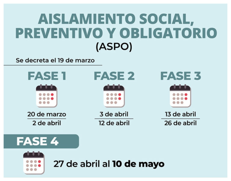 En detalle cómo seguirá el aislamiento en Argentina hasta el 10 de Mayo