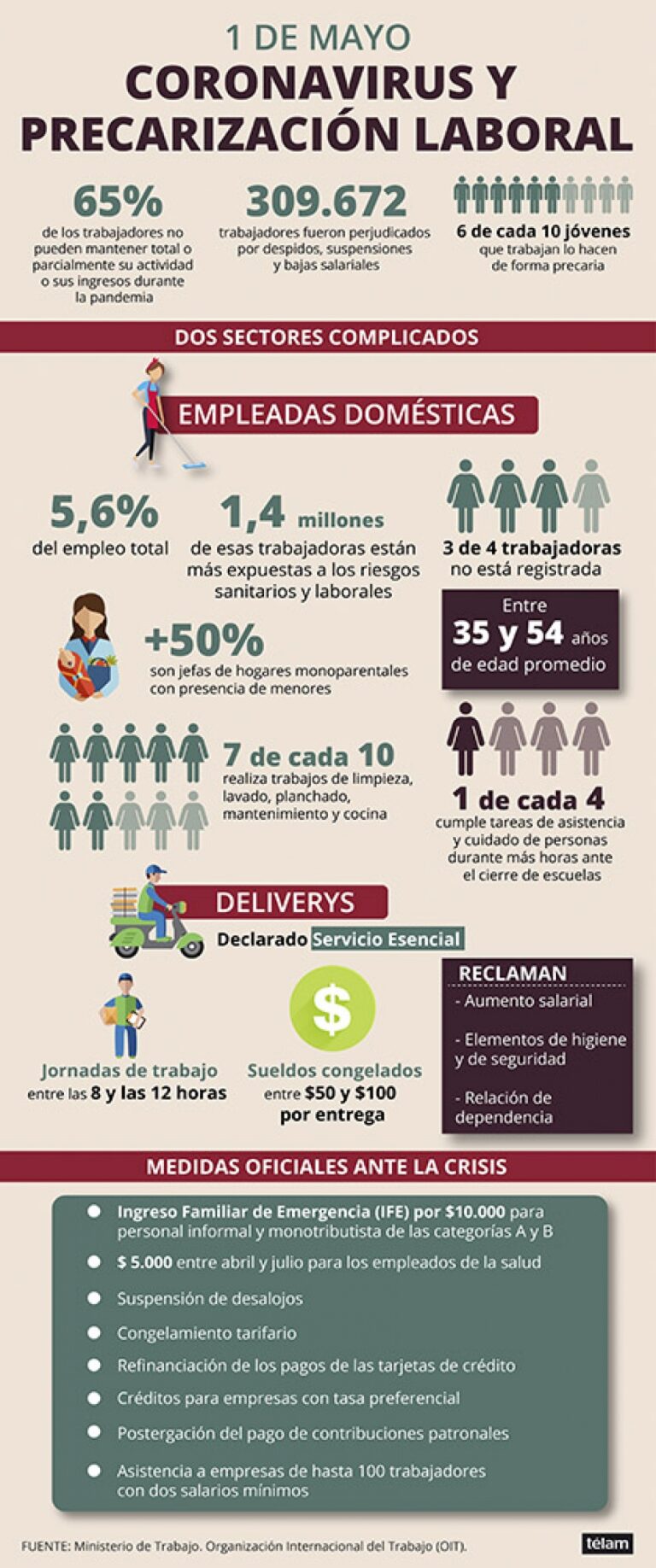 La pandemia dejó al desnudo la cruel cara de la precarización laboral
