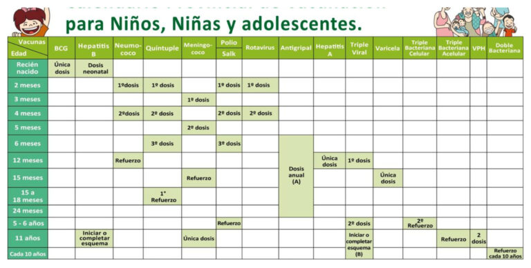 Salud solicita completar la Vacunación de los Niños en Edad Escolar, aún en el contexto de la pandemia