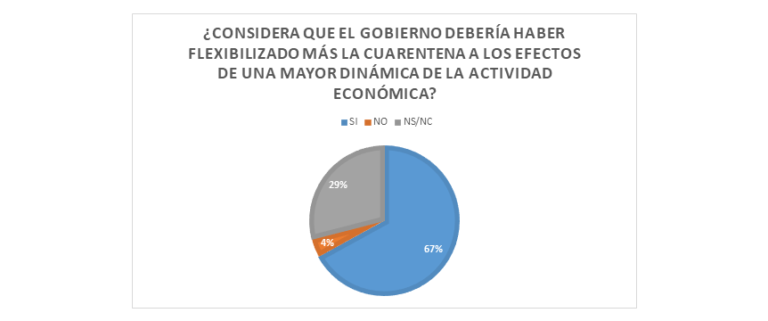 Economía, pandemia y postpandemia: Pronósticos, liderazgos y modelos desde la mirada empresaria