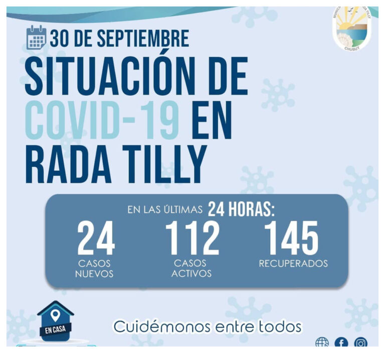 Rada Tilly superó los 100 casos activos